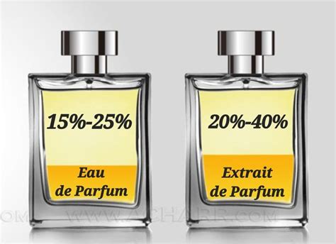 extrait de perfume vs eau de parfum.